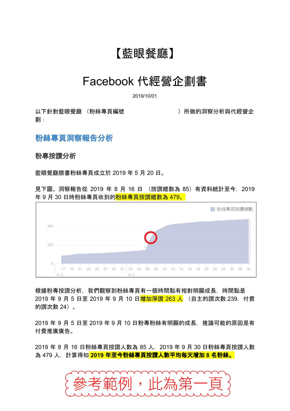 臉書粉絲專頁洞察報告